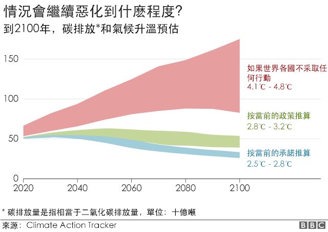 极端天气免费下载资源及风险：数据获取、应用与挑战